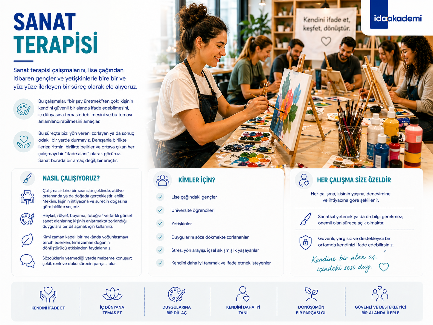  Sanat Terapisi 