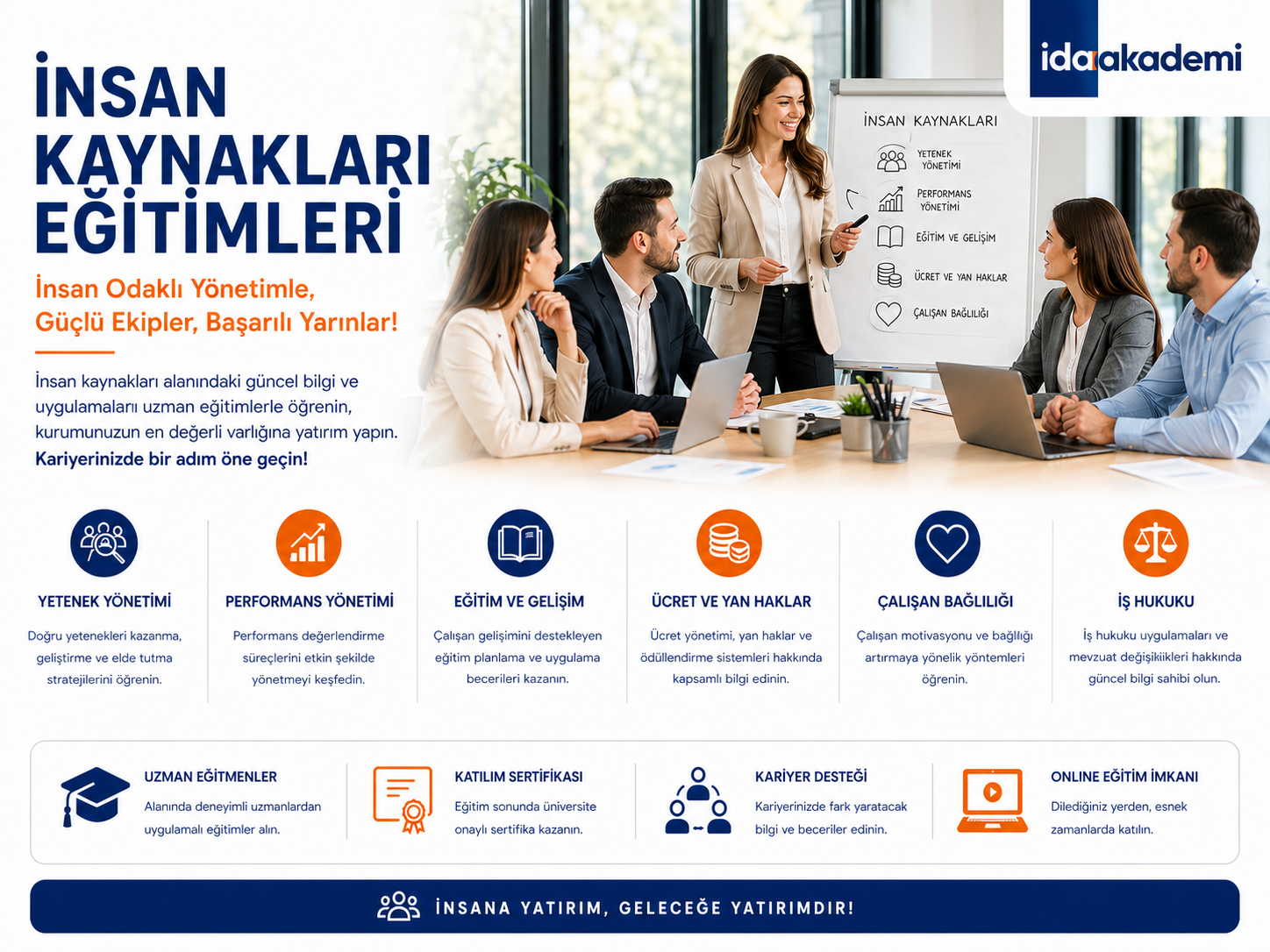 İnsan Kaynakları Eğitimleri